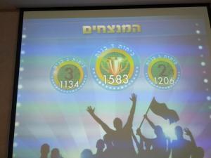 כיוונים אל עצמי