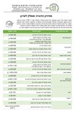 אנ"ש הדברות
