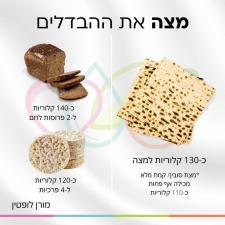 מורן לופטין