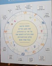 אסטרולוגיה עופר קיסרי