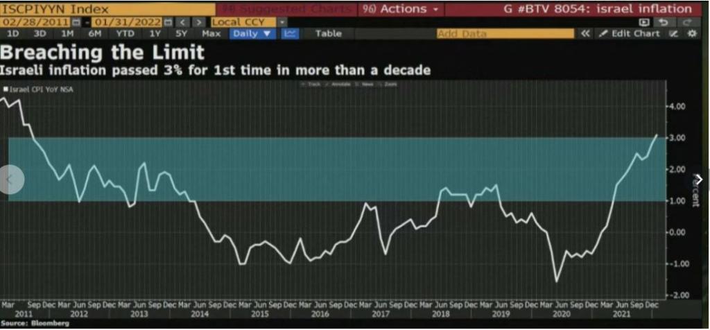 כלכלה יצירתית כלכלה יצירתית