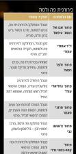 פרופ' צאושו