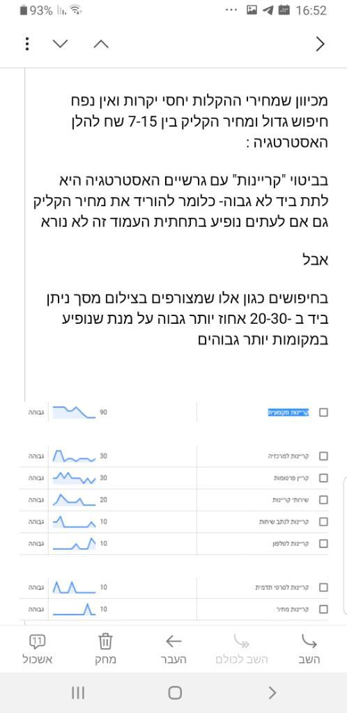 אודי כהן אודי כהן