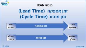אמנון מרגלית יועץ שירות