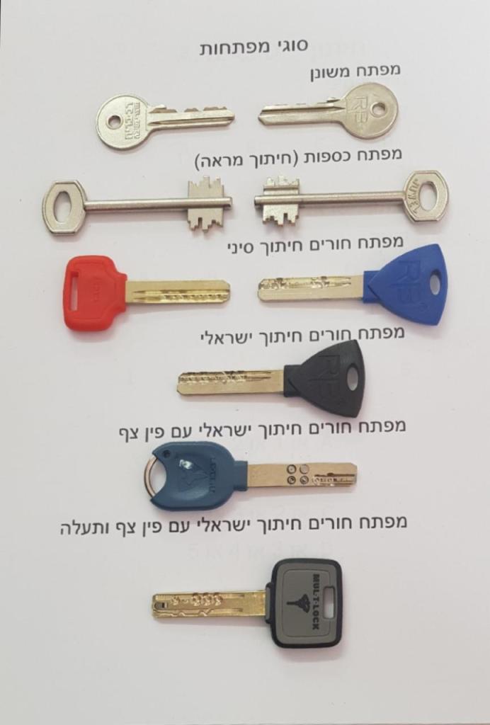 א.ח מנעולן א.ח מנעולן