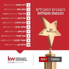 ארטישופ