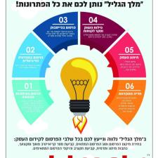 עיתון מלך הגליל