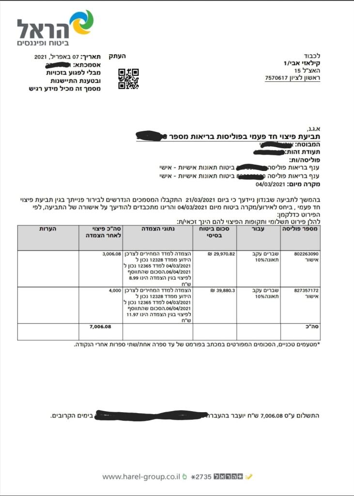 אבי קילאזי תכנון פיננסי אבי קילאזי תכנון פיננסי