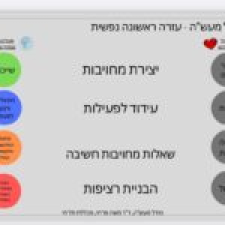 דפנה תייר יועצת חינוכית