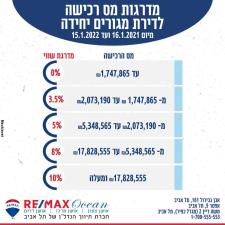 רימקס אושן צפון