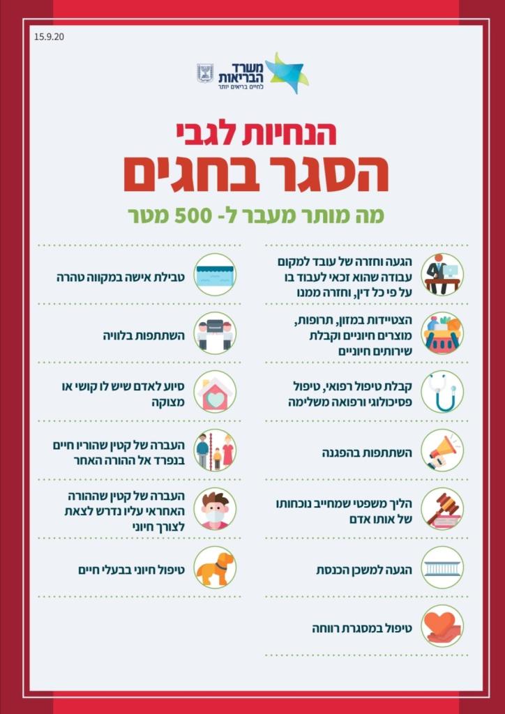 מרכז פעימות מרכז פעימות