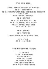 בראנץ' טורקי