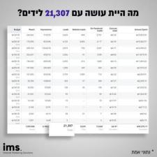 איי אם אס פרסום דיגיטלי