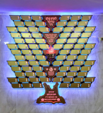 שלוח מפעלי הנצחה  מנוהל