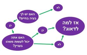 נועה מגע ואנרגיה