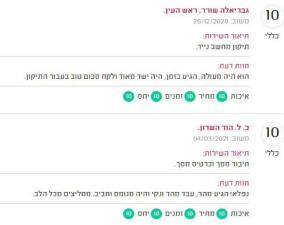 אלון סלמה Gaya IT