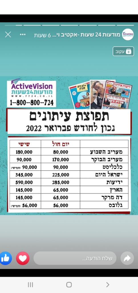 שגב דאדו שגב דאדו