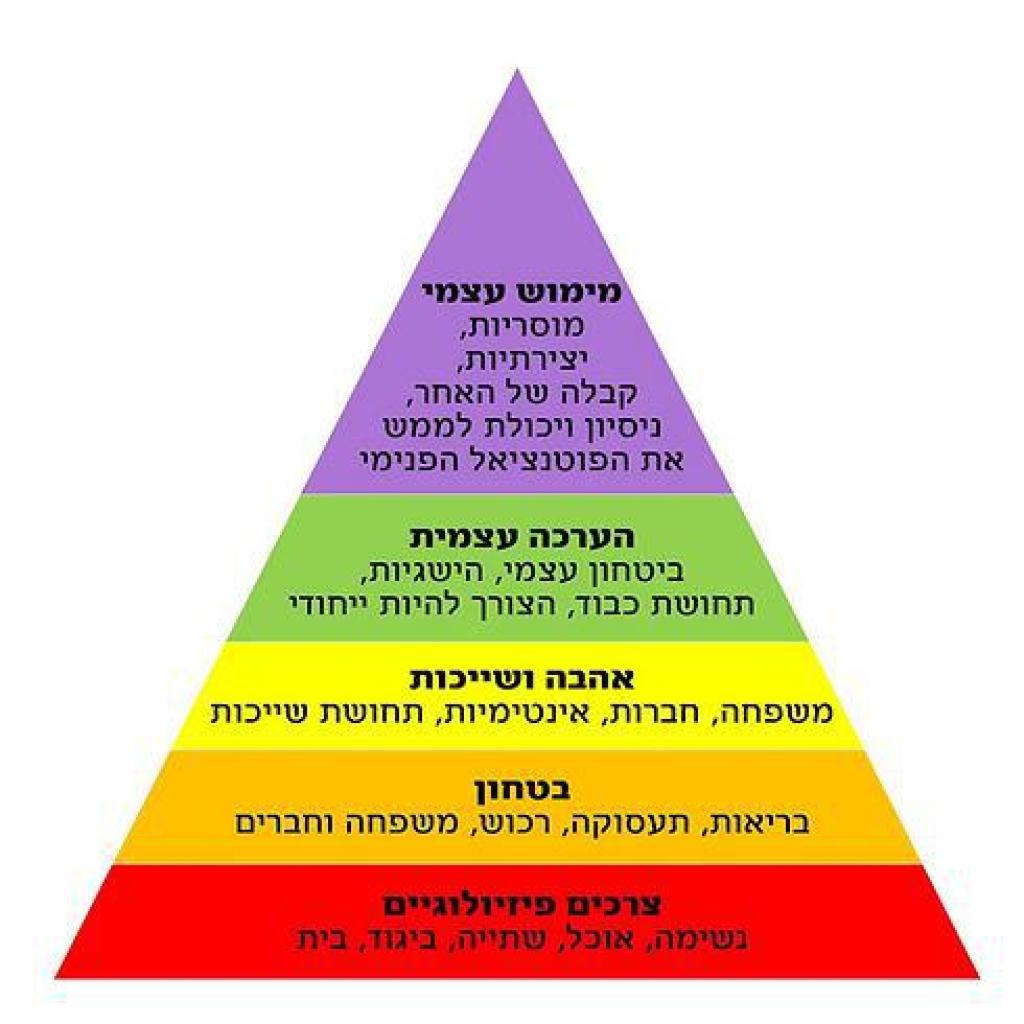 ג.נ.א החיבור למקור העצמי ג.נ.א החיבור למקור העצמי