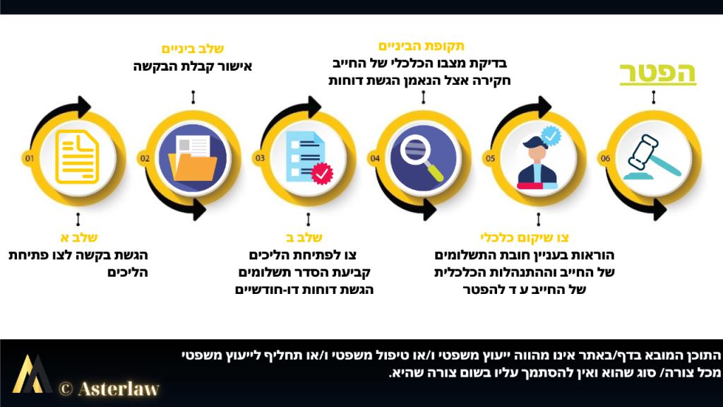 עו"ד ומגשרת אסתר אדלה עו"ד ומגשרת אסתר אדלה