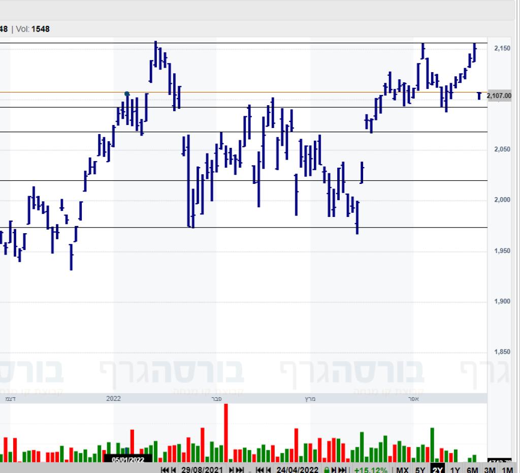 Gonenztrade Gonenztrade
