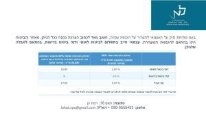 צביון להט