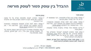 צביון להט