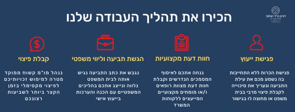 עורך דין דורון ברד יצחקי עורך דין דורון ברד יצחקי