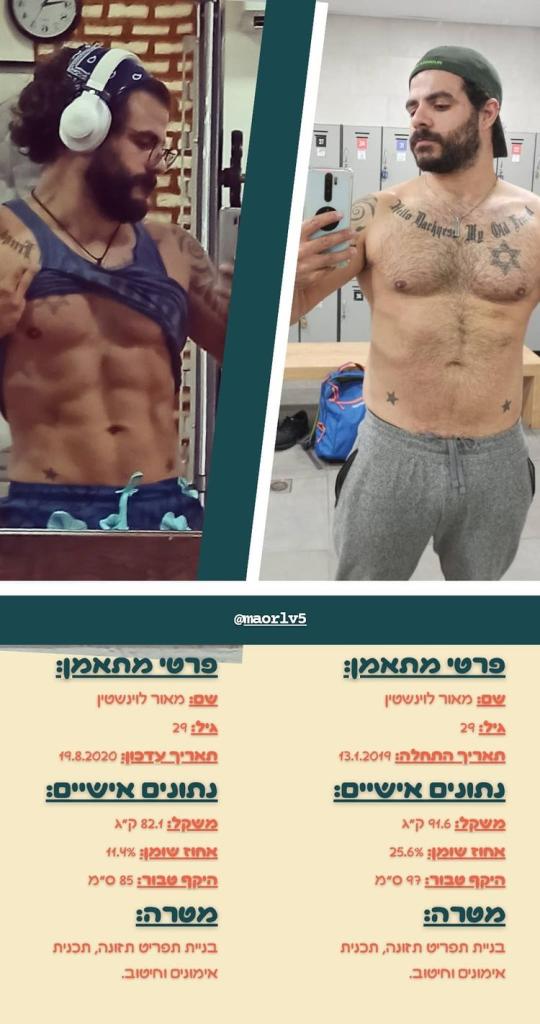 קרוספיט תנובות קרוספיט תנובות