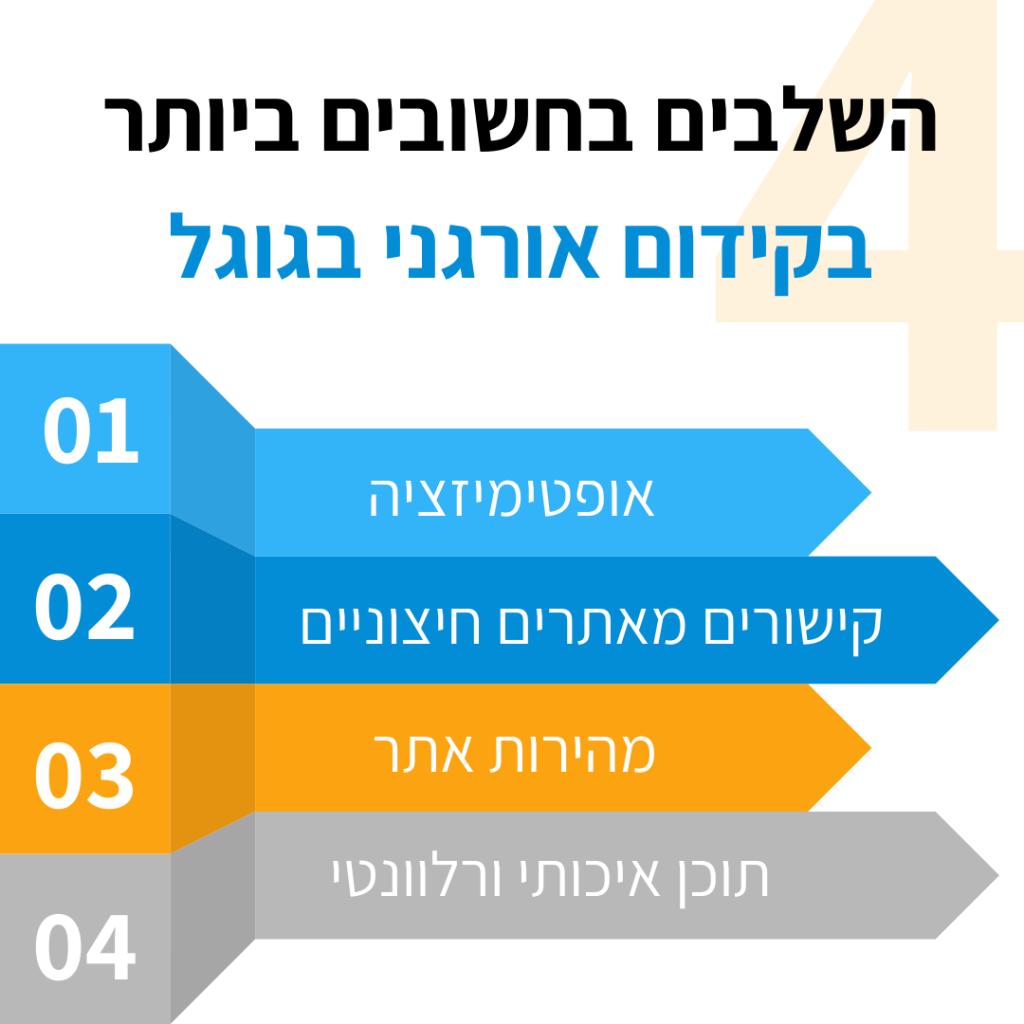 סייט ווב סייט ווב