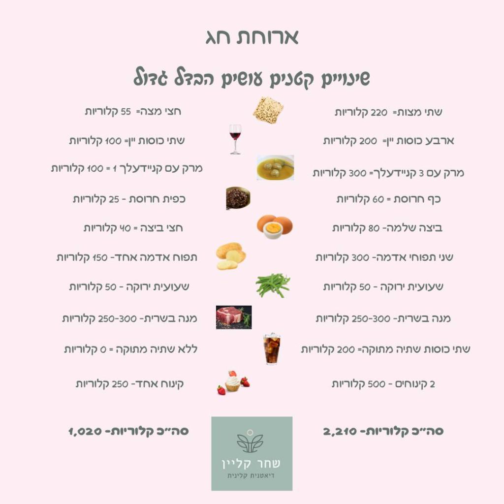 שחר קליין שחר קליין