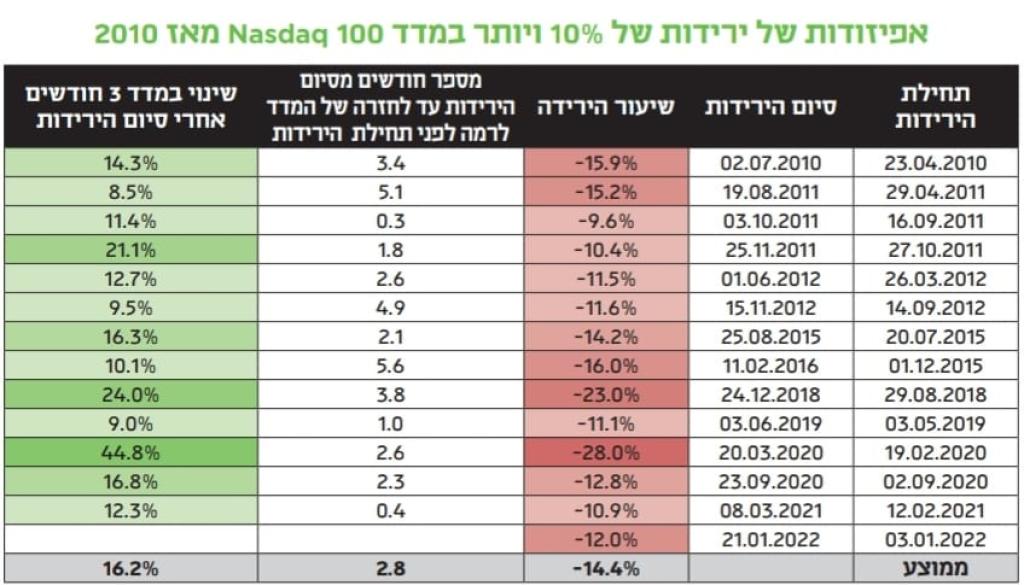 אבי שמחי סוכנות ביטוח אבי שמחי סוכנות ביטוח