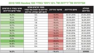 אבי שמחי סוכנות ביטוח