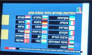 ביטוח לחול