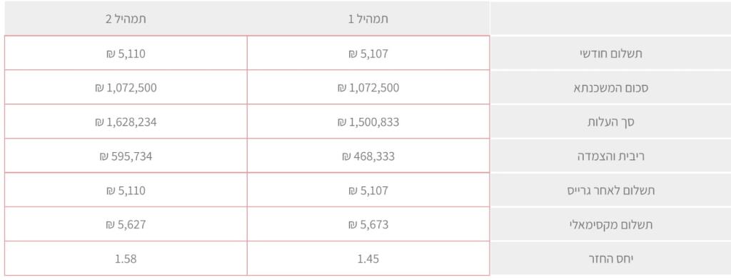 אלירן ביטוח ופיננסים אלירן ביטוח ופיננסים