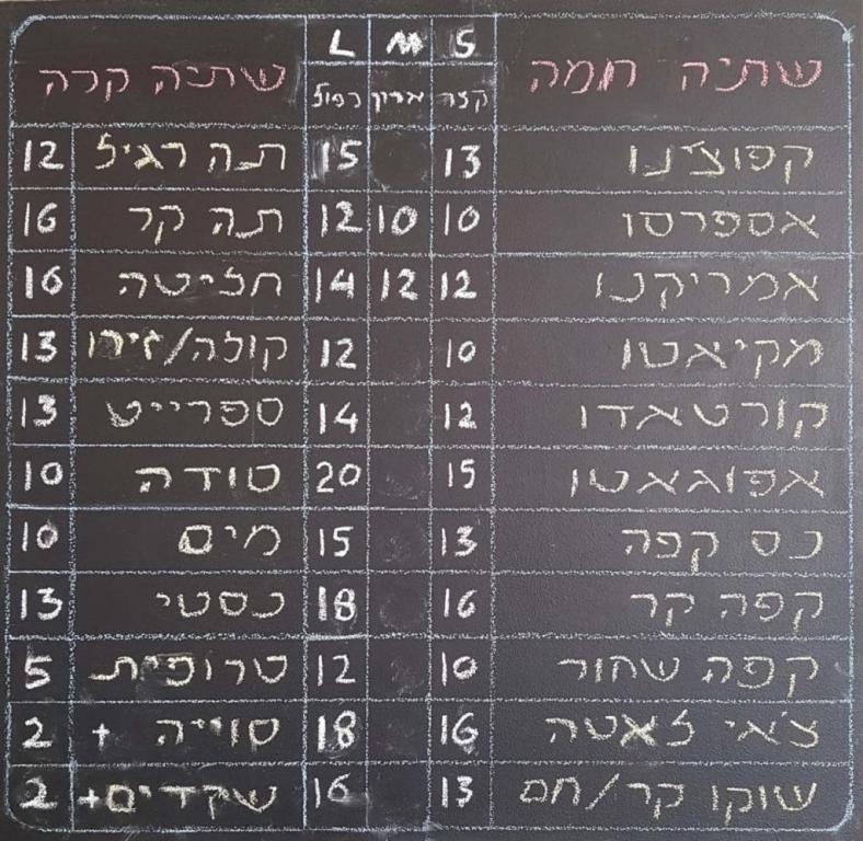 קפה חנקין קפה חנקין