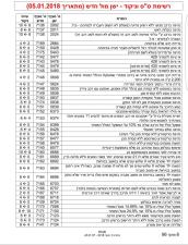 שני חיון משרד עו"ד