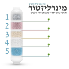 רון טכניקה  מנוהל