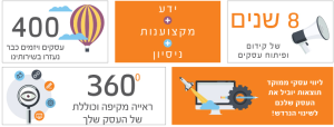 ייעוץ עסקי Forward
