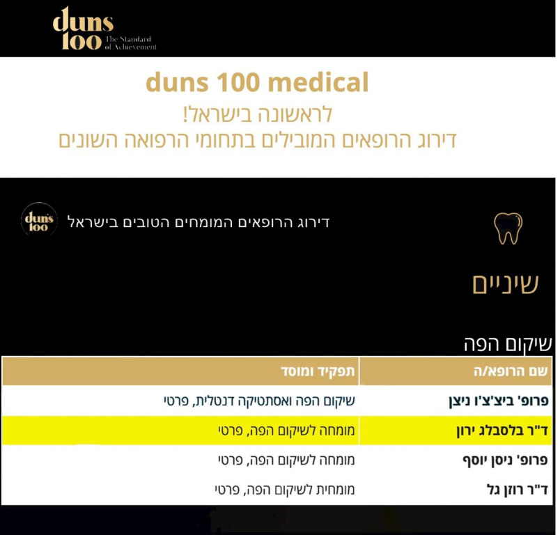 ד"ר ירון בלסבלג מומחה ד"ר ירון בלסבלג מומחה