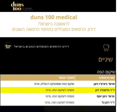 ד"ר ירון בלסבלג מומחה