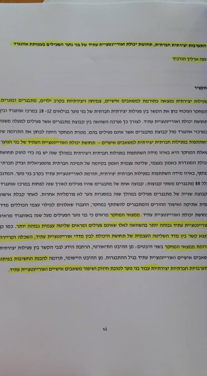 עמותת אוונגרד עמותת אוונגרד