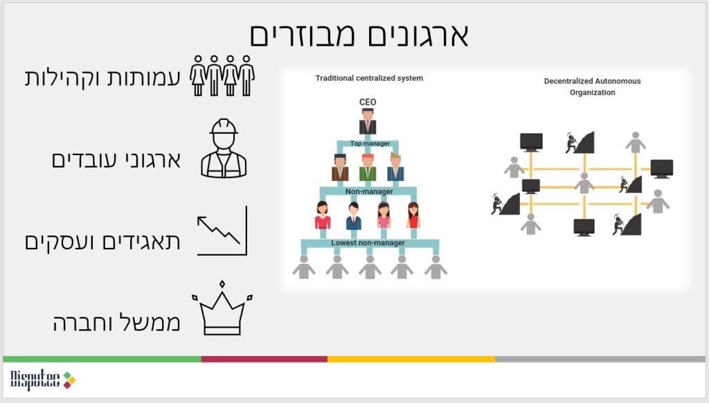 גורודיסקי גל גורודיסקי גל