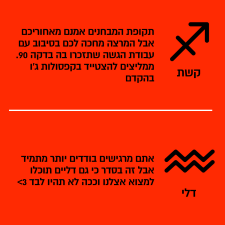 דלק אולגה