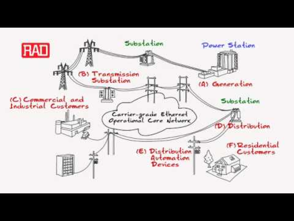 רד תקשורת מחשבים רד תקשורת מחשבים