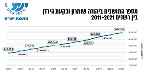 מועצת יש"ע