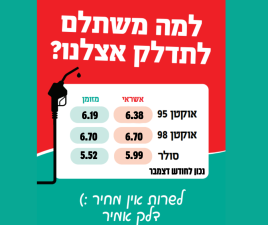 פ.מ.אל אנרגיה