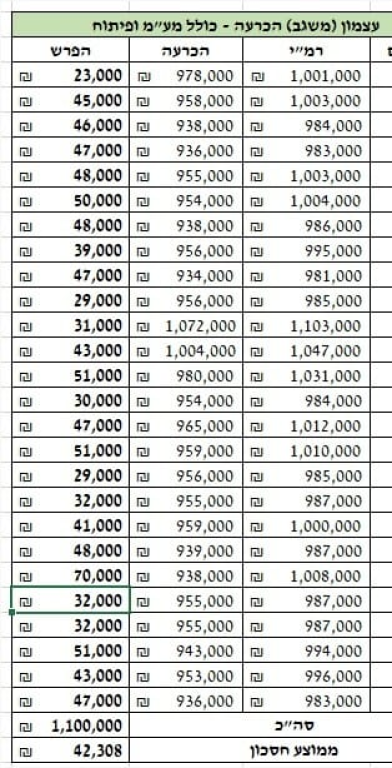 קושניר שמאות מקרקעין קושניר שמאות מקרקעין