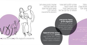 נעמה גוטמן וייזר