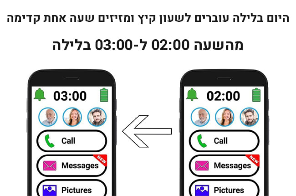 מהלב מהלב