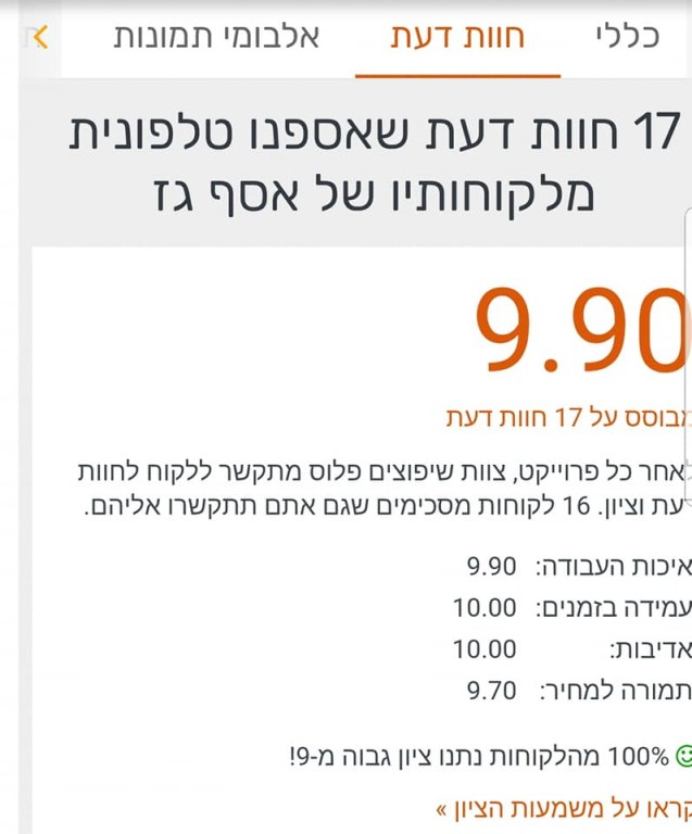 קו בניין שיפוצים וגמר קו בניין שיפוצים וגמר